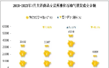 石油期货的年成交量(去年石油期货)_期货入门_第1张_期货直播室 石油期货的年成交量(去年石油期货)_https://qh1.wpmee.com_期货入门_第1张