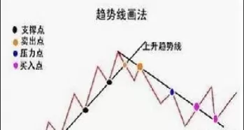 期货实战中止损位如何设置(期货中止损设置技巧)_期货入门_第1张_期货直播室 期货实战中止损位如何设置(期货中止损设置技巧)_https://qh1.wpmee.com_期货入门_第1张