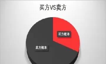 期货和期权的交易对象(期货和期权的交易对象是)_期货百科_第1张_期货直播室 期货和期权的交易对象(期货和期权的交易对象是)_https://qh1.wpmee.com_期货百科_第1张