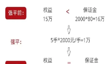 期货结算价会导致强平吗(期货结算价会影响止损吗)_期货知识_第1张_期货直播室 期货结算价会导致强平吗(期货结算价会影响止损吗)_https://qh1.wpmee.com_期货知识_第1张