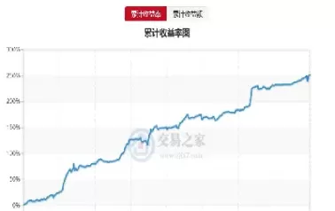 股票期货做起来(股票期货做起来怎么样)_https://qh1.wpmee.com_期货行情_第1张