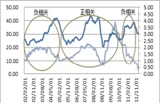 国债期货价格上升利率会下降(国债期货价格上涨)_https://qh1.wpmee.com_期货百科_第1张