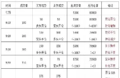 持仓期货怎么卖出(持仓期货怎么卖出的)_https://qh1.wpmee.com_期货知识_第1张