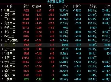 如何能看到道指期货(道指期货在哪看)_期货知识_第1张_期货直播室 如何能看到道指期货(道指期货在哪看)_https://qh1.wpmee.com_期货知识_第1张