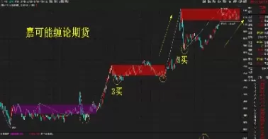 黄金期货过夜(黄金期货过夜费怎么算)_https://qh1.wpmee.com_期货直播_第1张