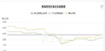 煤炭期货行情在哪看(煤炭期货在哪里看)_https://qh1.wpmee.com_期货直播_第1张