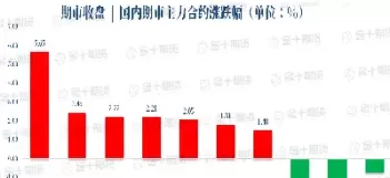 3月19日期货交易(3月19日期货交易时间)_https://qh1.wpmee.com_期货知识_第1张
