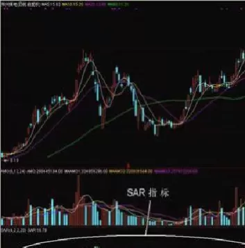 期货神奇指标(期货神奇指标有哪些)_https://qh1.wpmee.com_期货直播_第1张