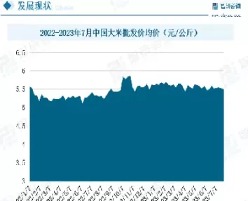 国内大米期货价格(国内大米期货价格走势图)_https://qh1.wpmee.com_期货百科_第1张