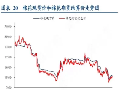 期货每日结算价数据(期货每日结算价数据在哪里看)_期货行情_第1张_期货直播室 期货每日结算价数据(期货每日结算价数据在哪里看)_https://qh1.wpmee.com_期货行情_第1张