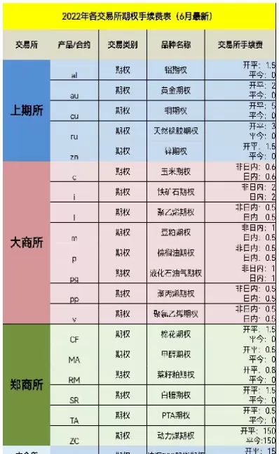 苹果期货保证金和手续费多少(苹果期货保证金是多少)_期货知识_第1张_期货直播室 苹果期货保证金和手续费多少(苹果期货保证金是多少)_https://qh1.wpmee.com_期货知识_第1张