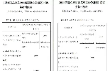 郑商所纯碱期货价格(郑商所纯碱期货价格走势)_https://qh1.wpmee.com_期货行情_第1张
