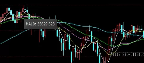 期货出现长长下影线什么意思(期货长下影线意味着什么)_https://qh1.wpmee.com_期货行情_第1张
